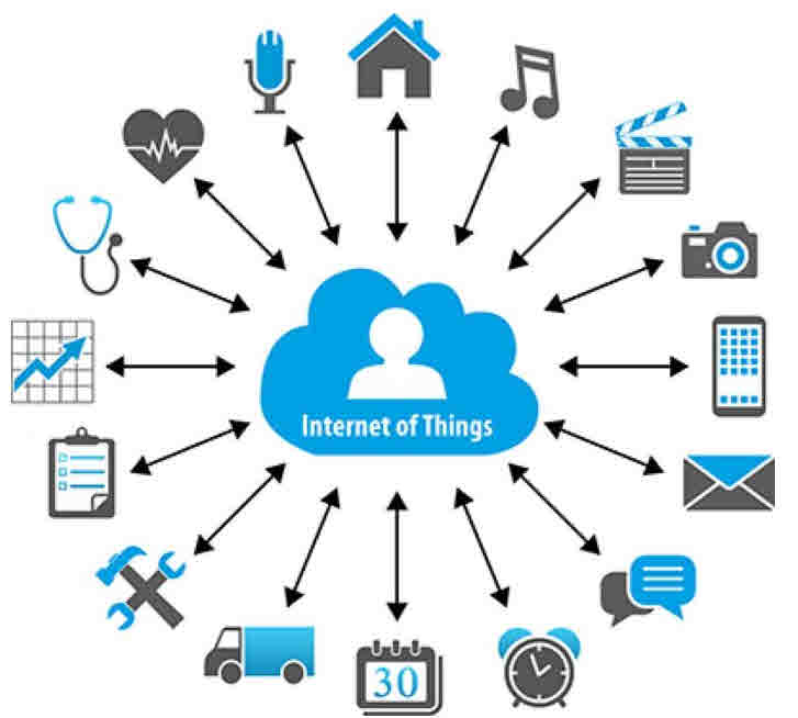 Internet of Things